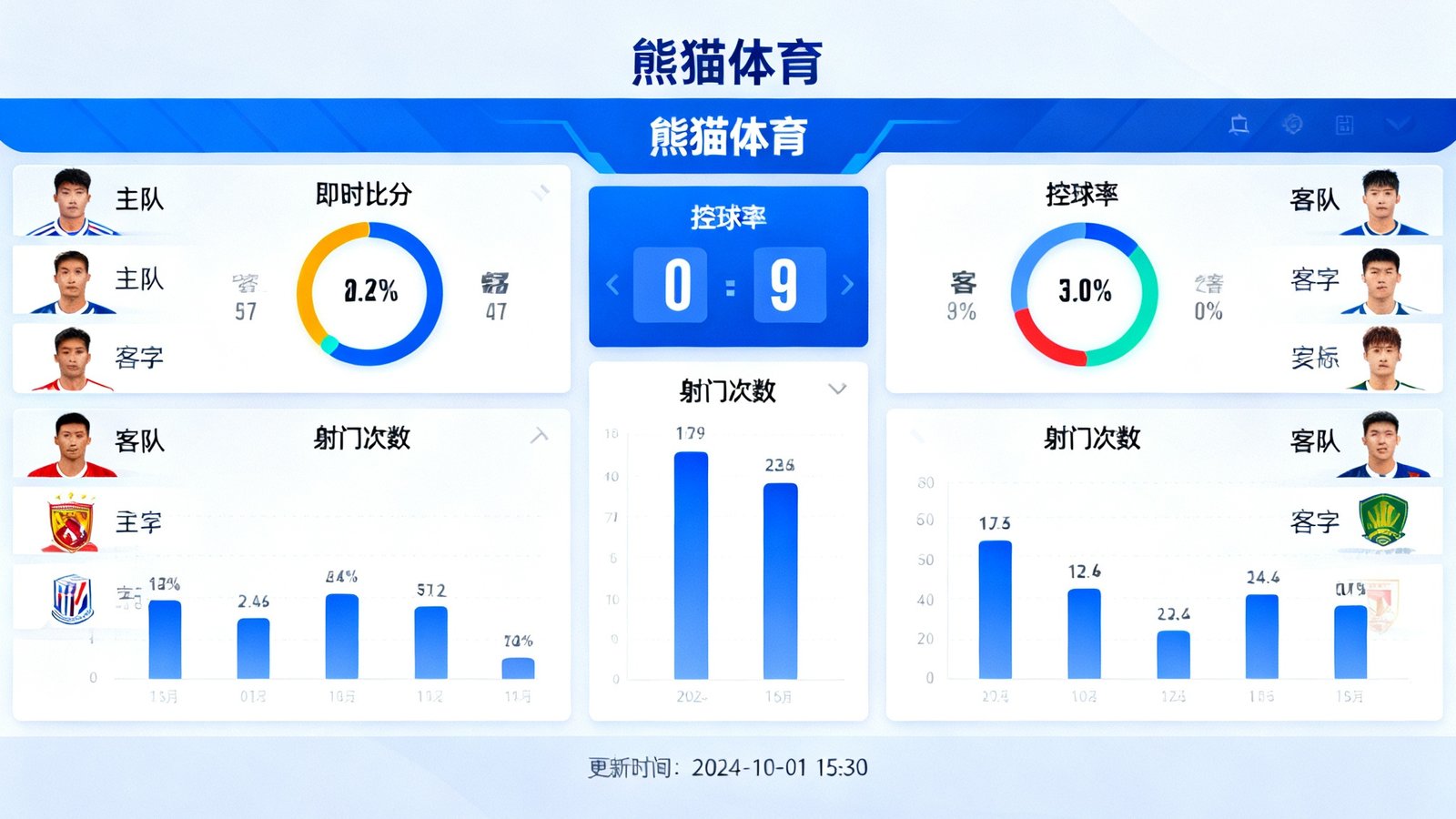 熊猫体育实时比分数据面板界面，显示多场比赛的即时比分、控球率和射门次数等详细数据